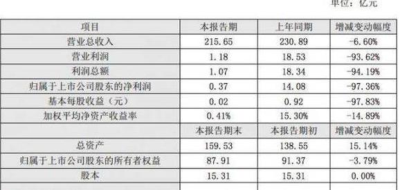 申通快递一级代理利润