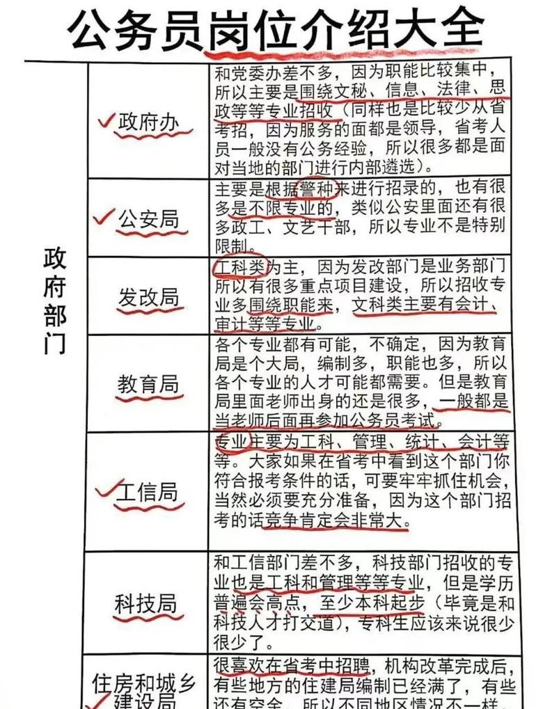 交通运输专业生考公务员：适合哪些单位？