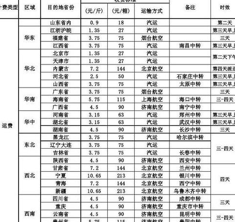 20公斤快递费用：顺丰与多家快递对比哪家更实惠