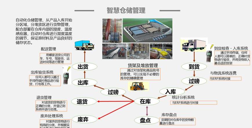 平台型物流模式创新驱动下的行业变革与挑战