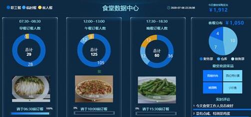 蔬菜批发软件平台及生鲜配送系统推荐盘点