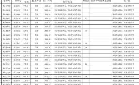 婚庆车队租赁价格一览表