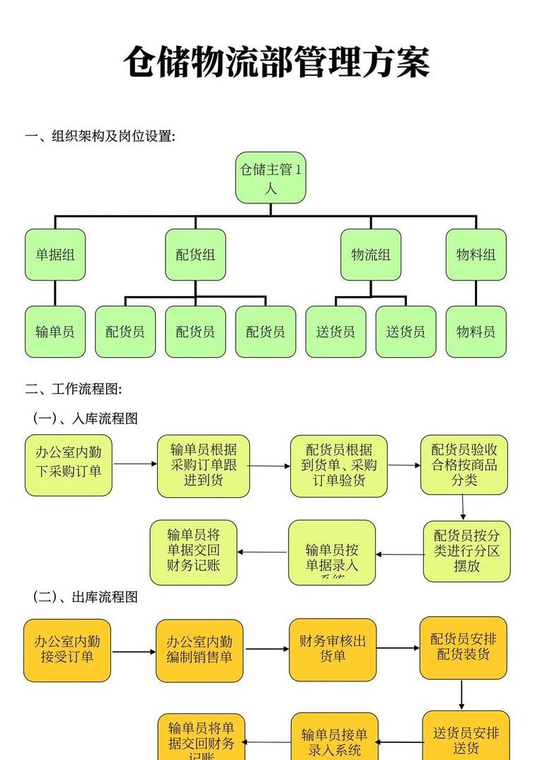 物流核心职能解析运输、仓储与配送
