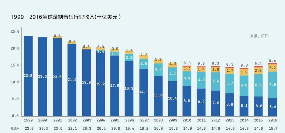QQ音乐用户体验盘点：优缺点大揭秘