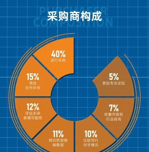 川为食材供应链