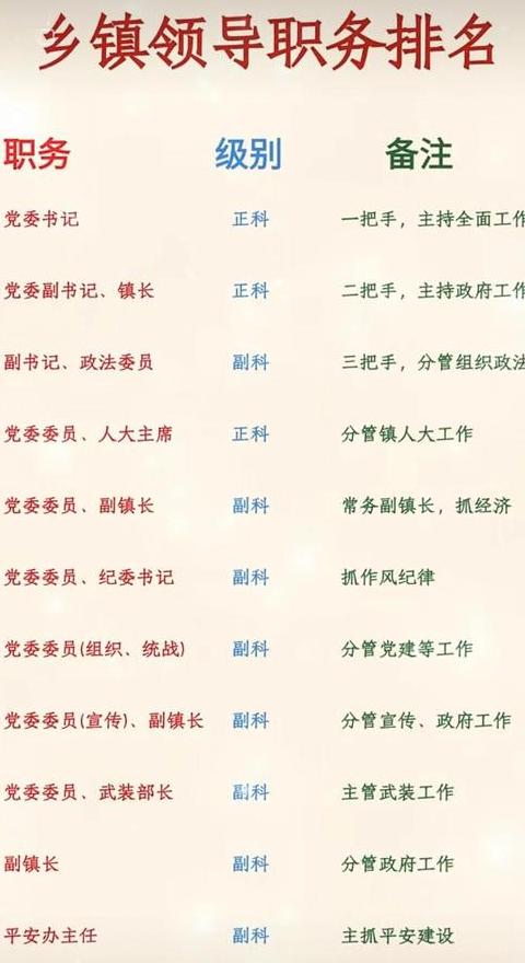 乡镇公务员待遇及级别详解