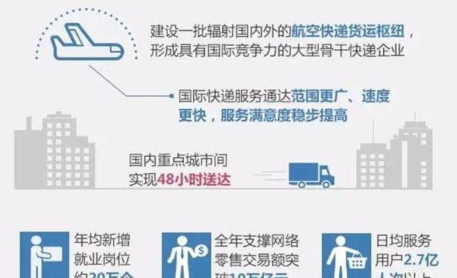 快递为什么偏离路线了