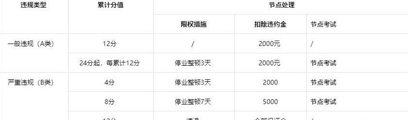 抖音小店违规处罚一览：了解违规处理与应对措施