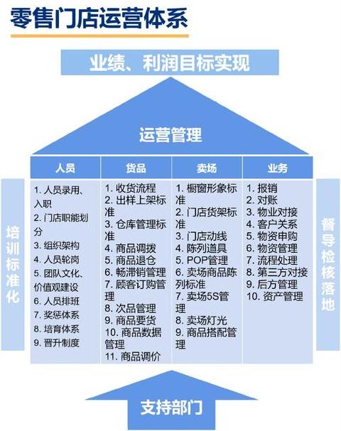 运营与管理：解析两者关系与区别