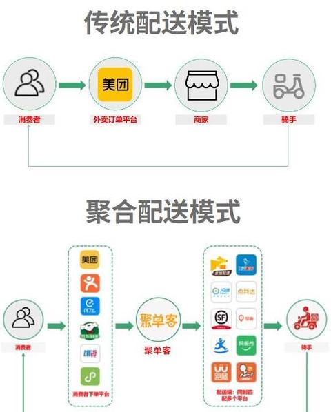 解析配送：概念、特点及与传统物流区别