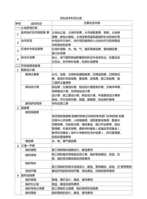 房地产开发成本明细全解析