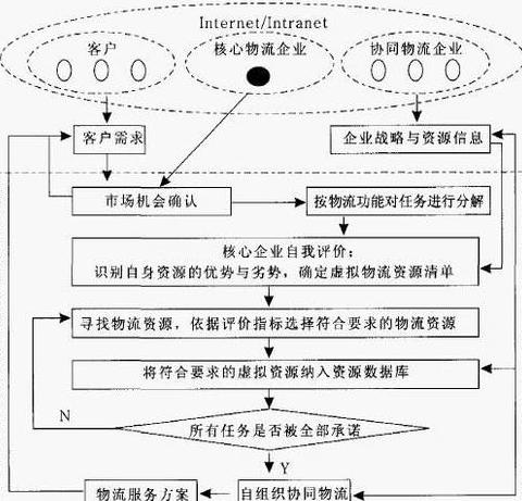 物流理论主要包括哪些