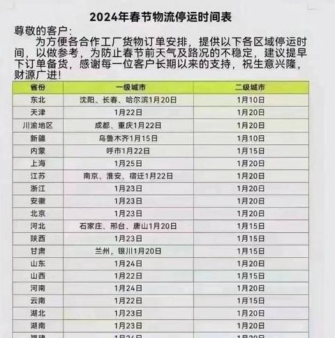 2025年春节快递停运及恢复时间一览