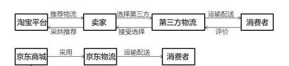 淘宝千牛盈利模式解析及免费促销策略