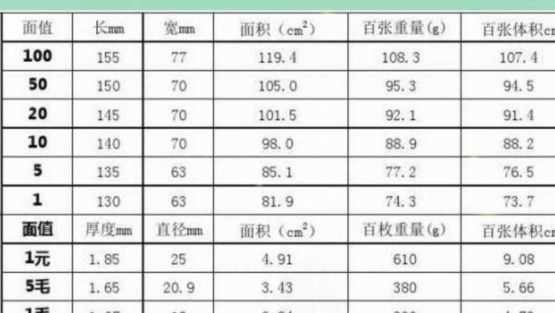 快递体积超过多少按体积重量算