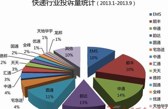 物流服务投诉指南：维权与解决方案