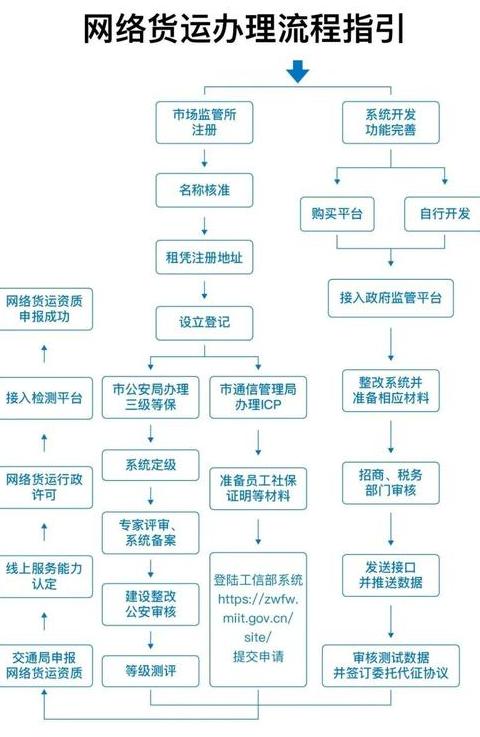 解析物流核心全面了解物流八大功能要素