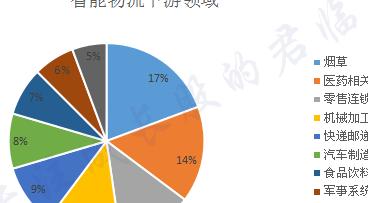 传统物流的优点和缺点