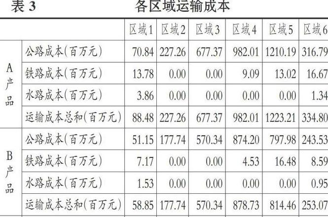 物流固定成本解析与优化策略