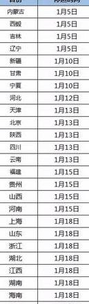 今年物流的停运时间是什么时候?