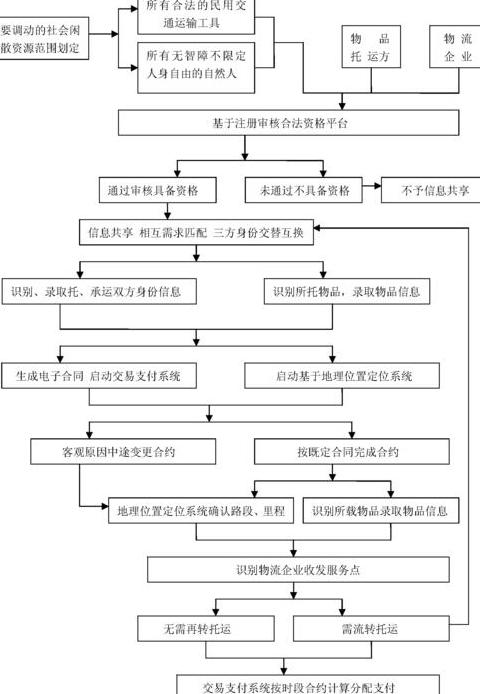 物流系统评价的含义目的和范围