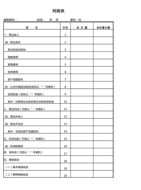 利润分配表与利润表详解：区别与编制技巧