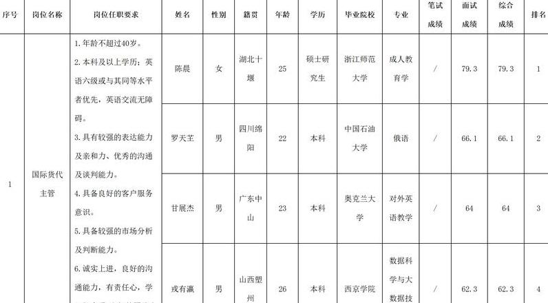 物流管理职位名称有哪些