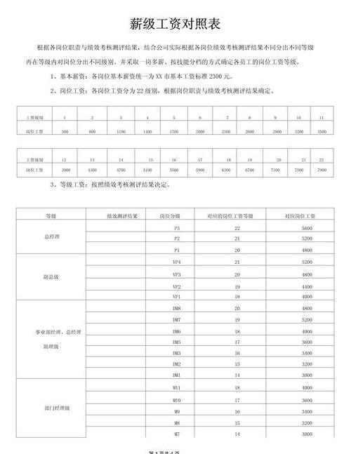 事业单位基本工资如何确定及计算方法
