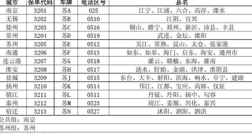 159哪个地区号码