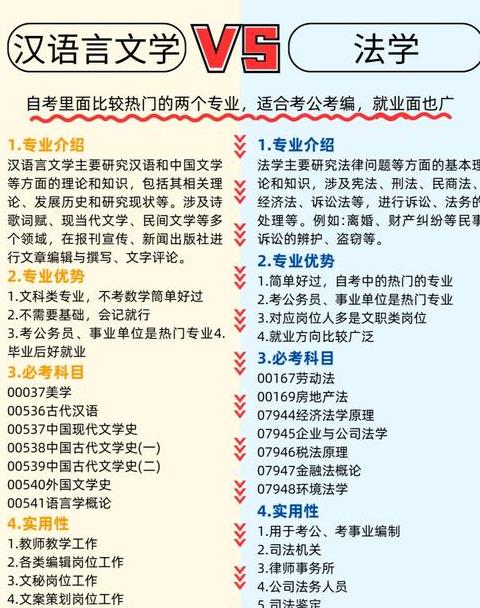 法学考研科目全解析