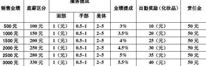 物流接单员工资一般多少