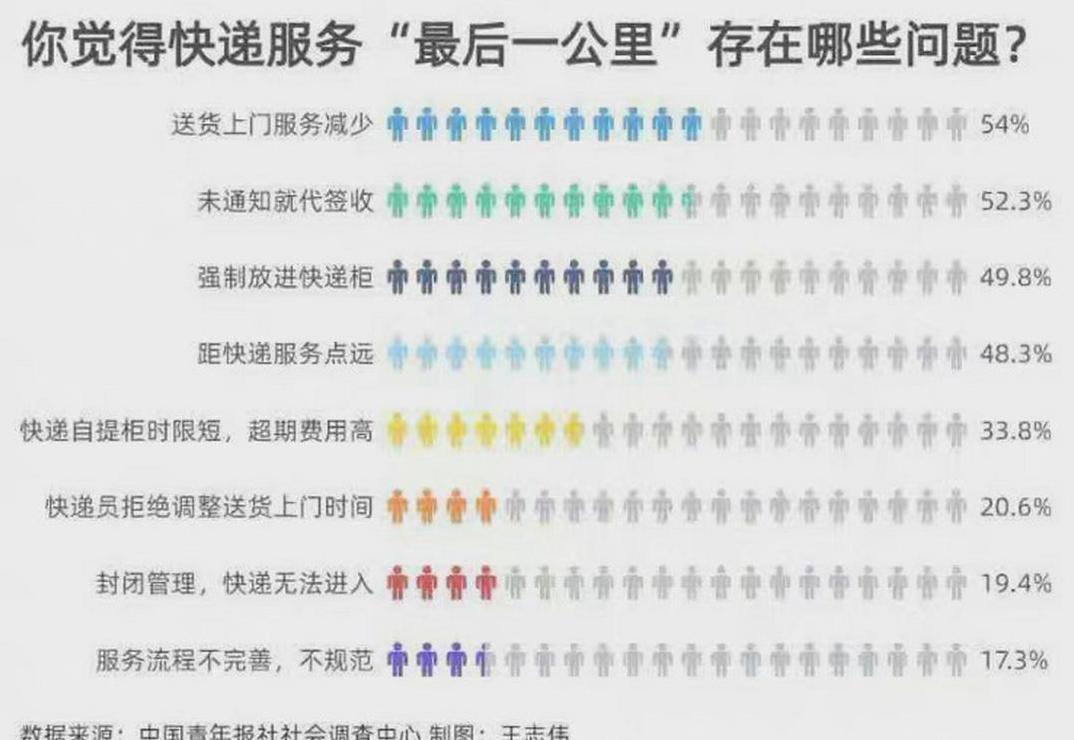 为什么物流不发货