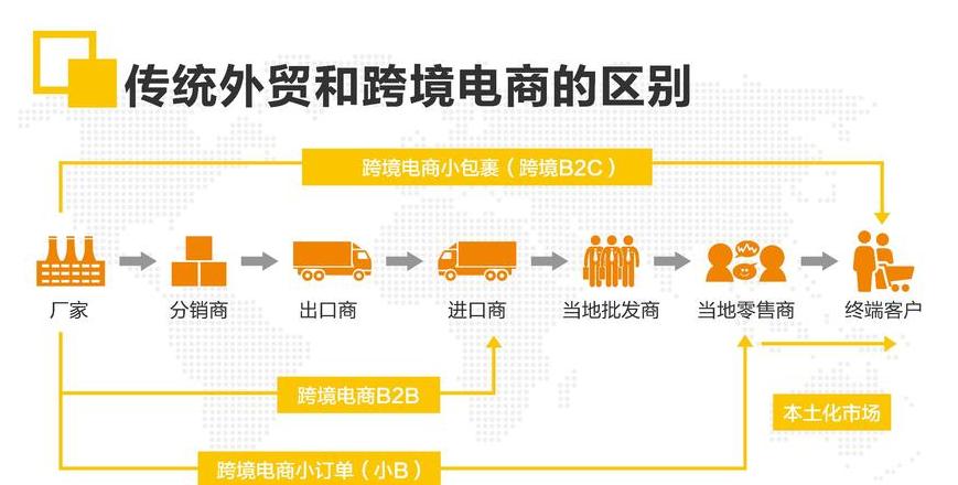 跨境电商物流选FedEx还是UPS？运力与费用全面解析
