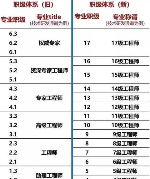 江西省事业单位9级晋升8级工资涨幅详解