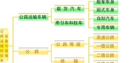 物流七大核心职能解析