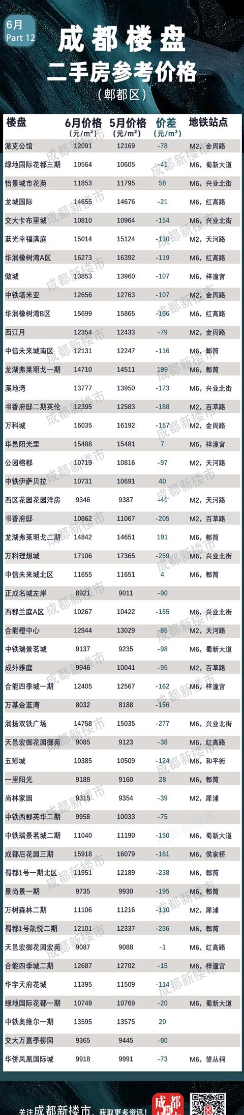 揭秘：开发商真实利润率与成本控制策略