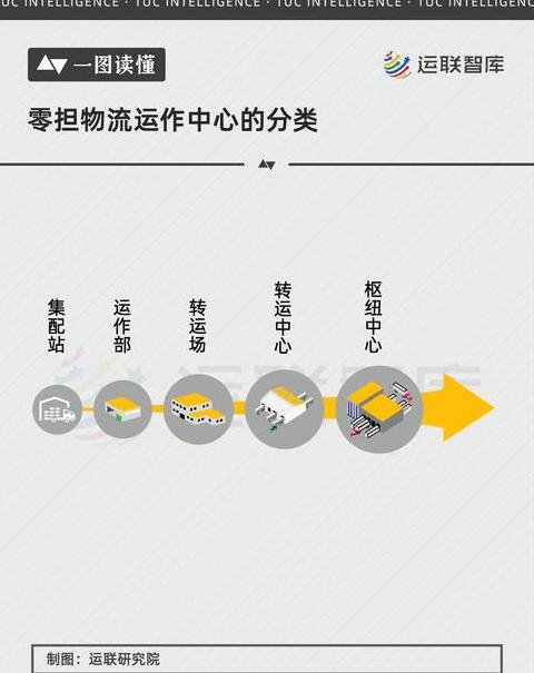 物流服务七大基本功能解析