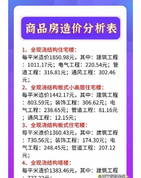 商品房的成本有哪些项目构成