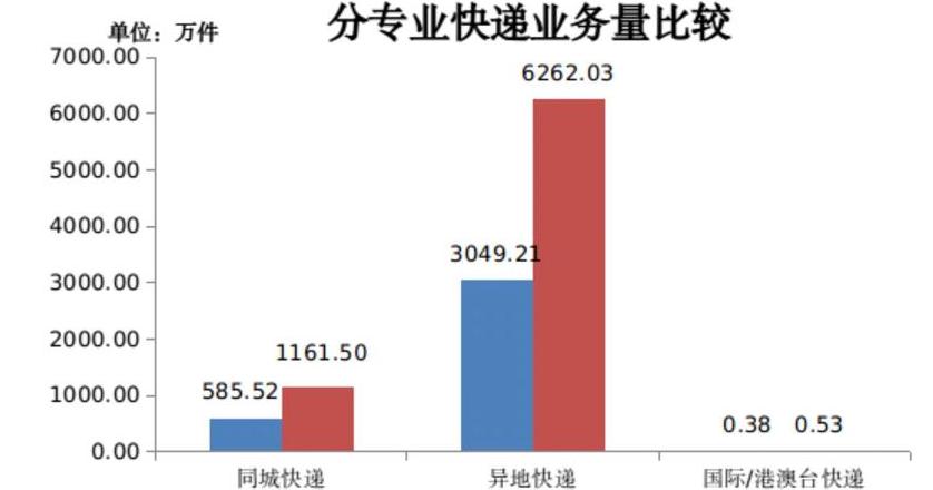快递服务哪家强？质量与价格双重考量