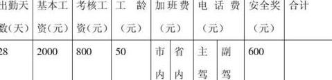 单位补贴个税处理指南：电话费、交通费补贴是否纳税？