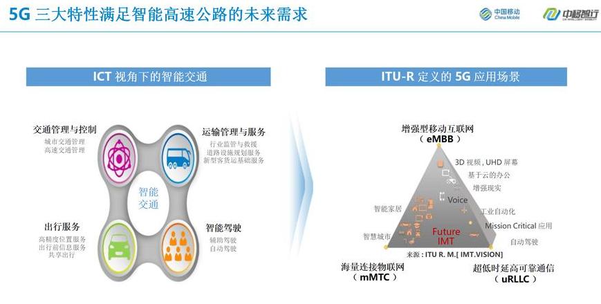 智慧物流的发展趋势