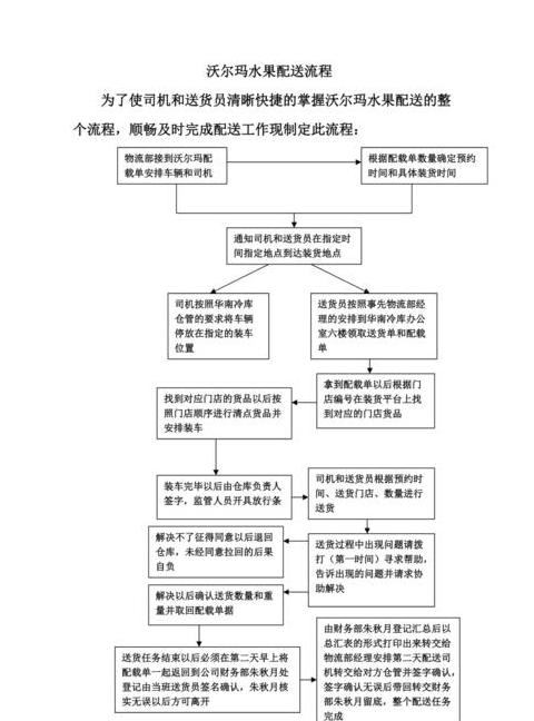 配送中心关键功能解析与SEO优化标题：配送中心：全面解读其核心职能与物流价值