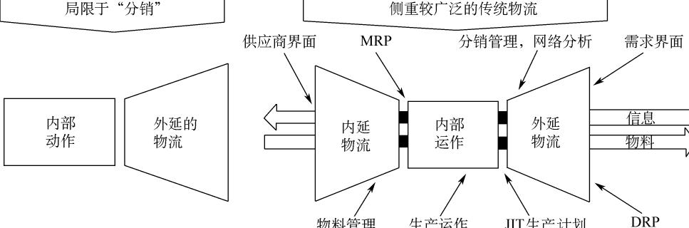 构建电商环境下的城市物流配送体系全攻略