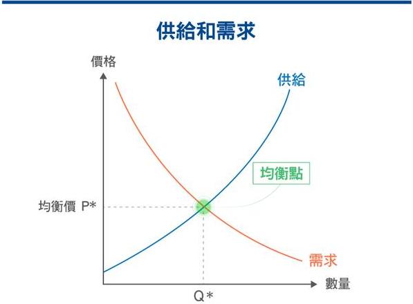 揭秘商品成本构成：从原材料到流通费用