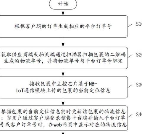 物流信息系统评价主要步骤