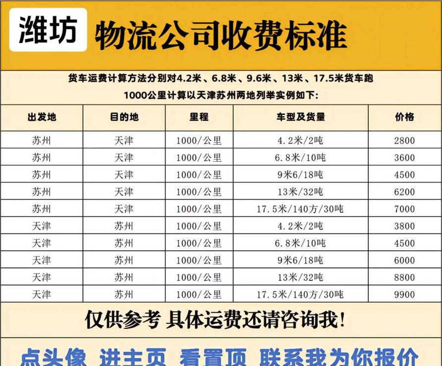 运输费用会计科目解析