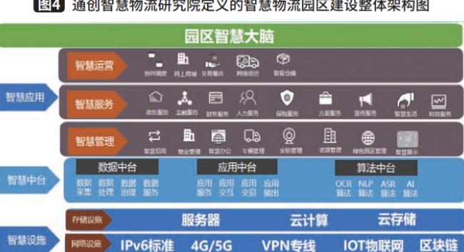 中国物流行业发展趋势及前景分析
