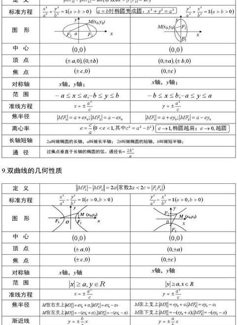 高中数学88个必背公式，答题无忧！