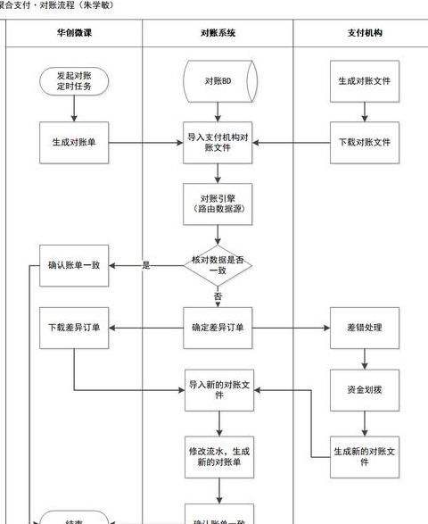 电商快递对账快速核对指南