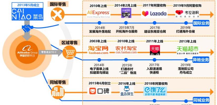 平台物流管理系统模块详解